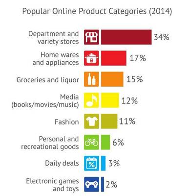 你不能錯(cuò)過的全網(wǎng)獨(dú)家澳大利亞選品攻略 家居用品銷售